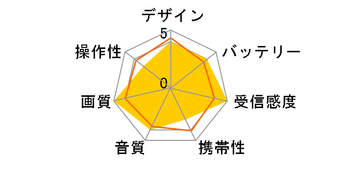 �f�B�[�K���j�^�[ UN-DM10C1�̃��[�U�[���r���[