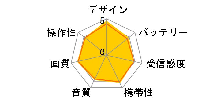 �f�B�[�K���j�^�[ UN-DM15C1�̃��[�U�[���r���[