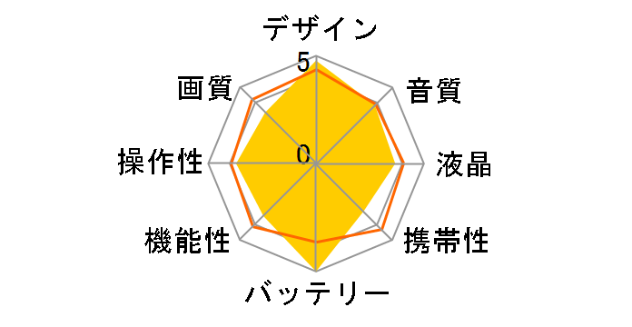 HXR-NX3�̃��[�U�[���r���[