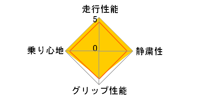 ICEPARTNER 215/60R17 96Q�̃��[�U�[���r���[