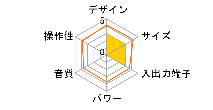 RCD-640N-A [�u���[]�̃��[�U�[���r���[