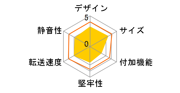 MAL351U3 [�u���b�N]�̃��[�U�[���r���[