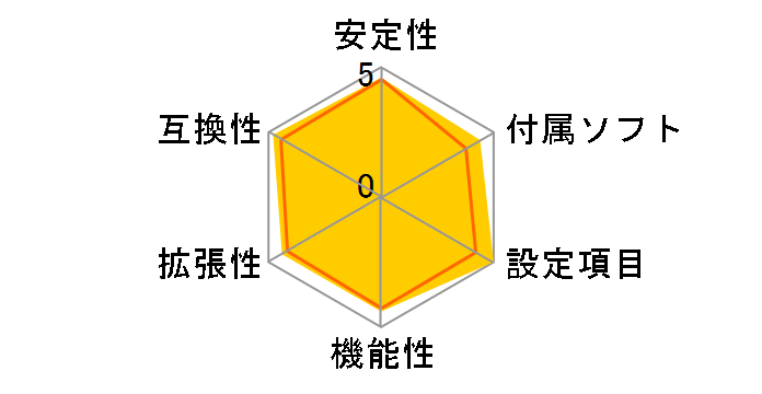 A88X-PRO�̃��[�U�[���r���[