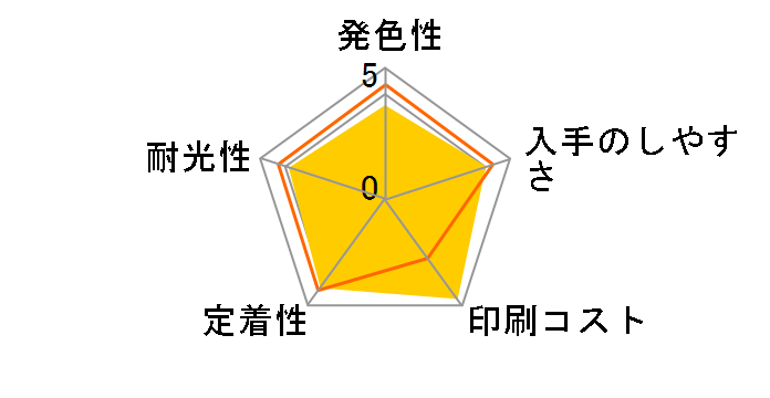 LC110-4PK [4�F�p�b�N]�̃��[�U�[���r���[