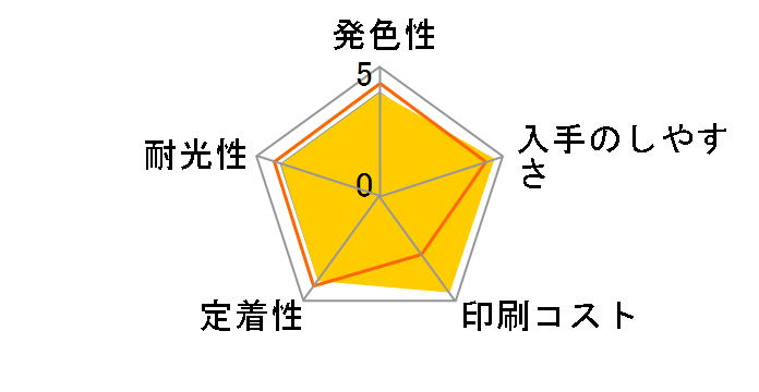 LC110BK-2PK [�� 2�p�b�N]�̃��[�U�[���r���[