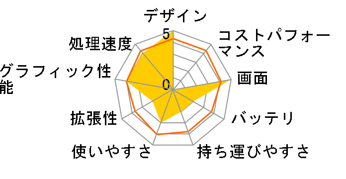 Inspiron 14 7000�V���[�Y �v���`�i�E�^�b�`�p�l�� Windows 8.1���ڂ̃��[�U�[���r���[