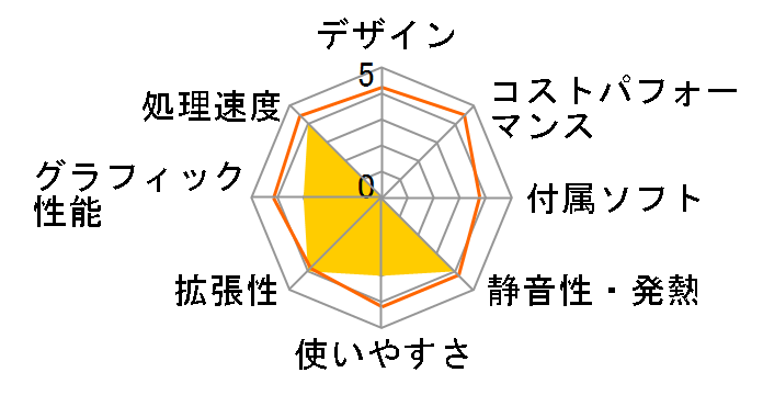 BTI7477A1B500SY132-2�̃��[�U�[���r���[