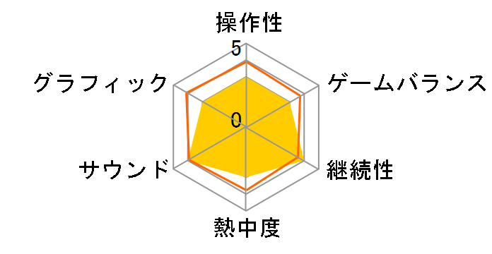 �\�[�h�A�[�g�E�I�����C�� - �z���E�E�t���O�����g - [�ʏ��]�̃��[�U�[���r���[