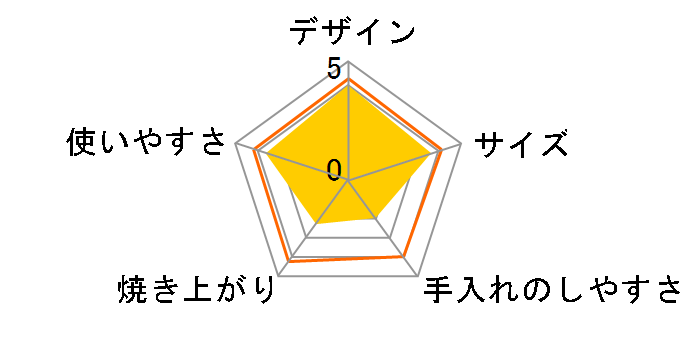 KOS-1202/R [���b�h]�̃��[�U�[���r���[