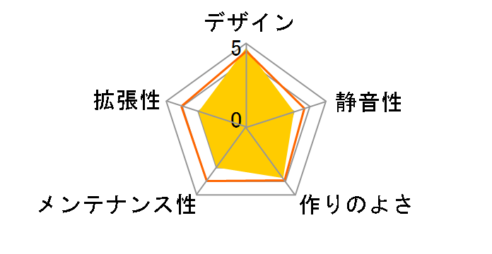 SST-ML06B�̃��[�U�[���r���[