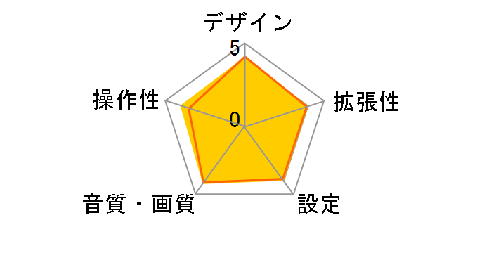 DDX375�̃��[�U�[���r���[