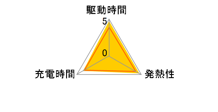 BN-VG119�̃��[�U�[���r���[