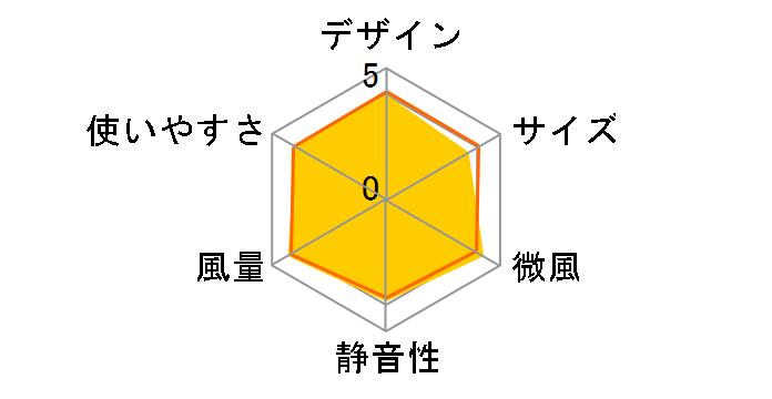 EFB-32DHR-30�̃��[�U�[���r���[