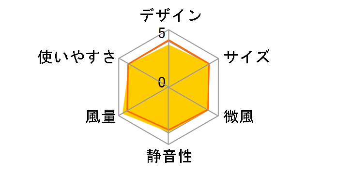 EFB-32DHR-20�̃��[�U�[���r���[