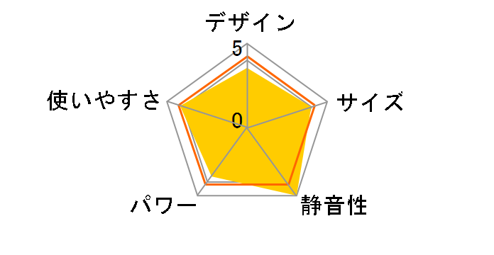 DEH-45�̃��[�U�[���r���[