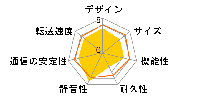 �ǂ��Ł`��Wi-Fi BOX CDWF25U3�̃��[�U�[���r���[