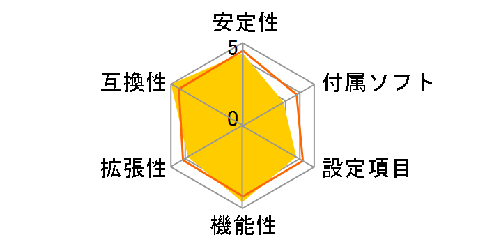 Fatal1ty 990FX Killer�̃��[�U�[���r���[