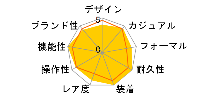 G-SHOCK MR-G MRG-7600D-1BJF�̃��[�U�[���r���[