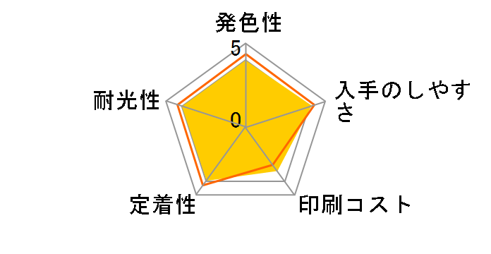 LC119/115-4PK [4�F�p�b�N]�̃��[�U�[���r���[