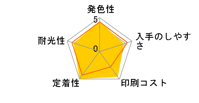 LC110BK [��]�̃��[�U�[���r���[