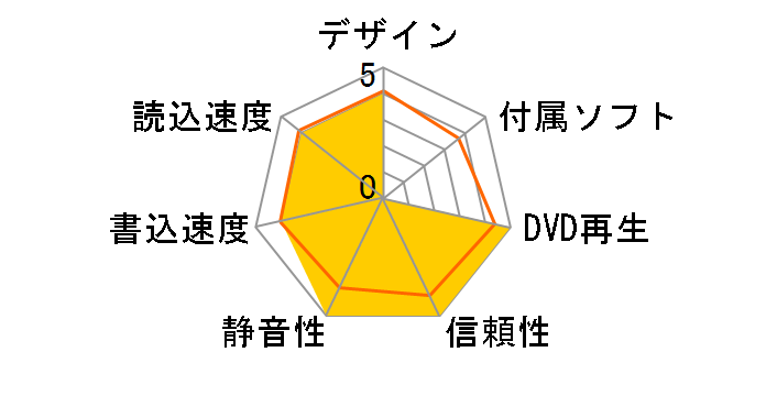 BDR-209DBK�̃��[�U�[���r���[