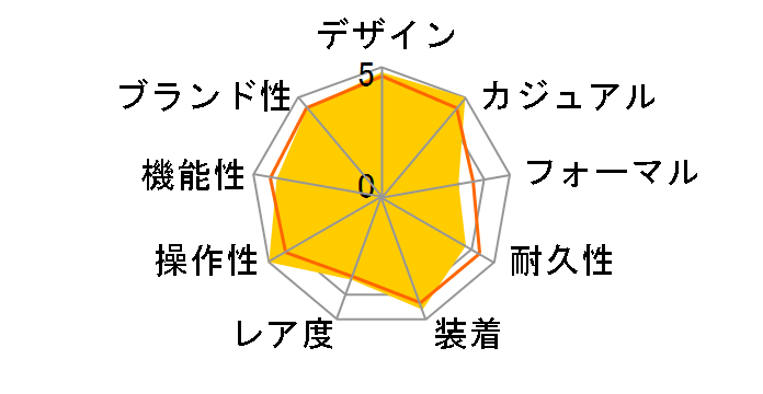 ���~�m�[�� �}���[�i 8�f�C�Y PAM00510�̃��[�U�[���r���[