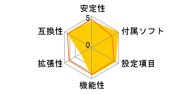 Z87I GAMING AC�̃��[�U�[���r���[