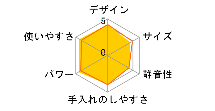 MX-X300�̃��[�U�[���r���[