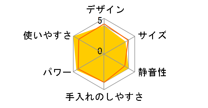 MX-X500�̃��[�U�[���r���[