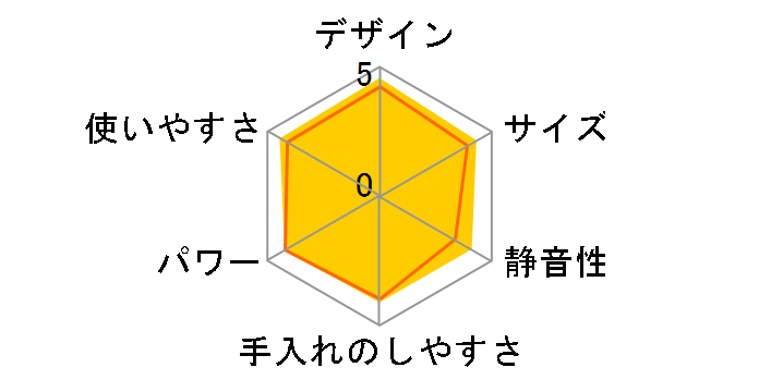 MX-X700�̃��[�U�[���r���[