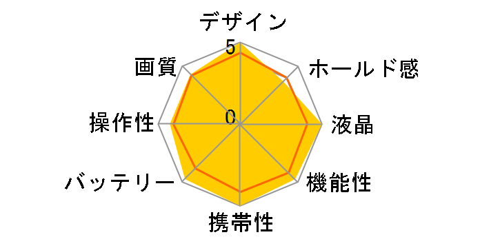 D-LUX6 [�O���b�V�[�u���b�N�V���o�[]�̃��[�U�[���r���[