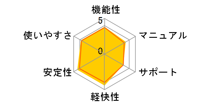 �Ă��ς��ƌv��}��9�̃��[�U�[���r���[