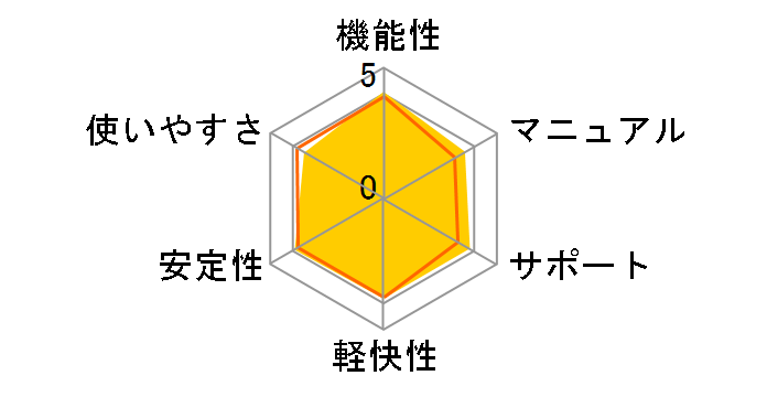 ESET �p�[�\�i�� �Z�L�����e�B�̃��[�U�[���r���[