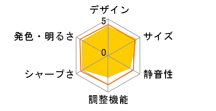 PP-D1�̃��[�U�[���r���[