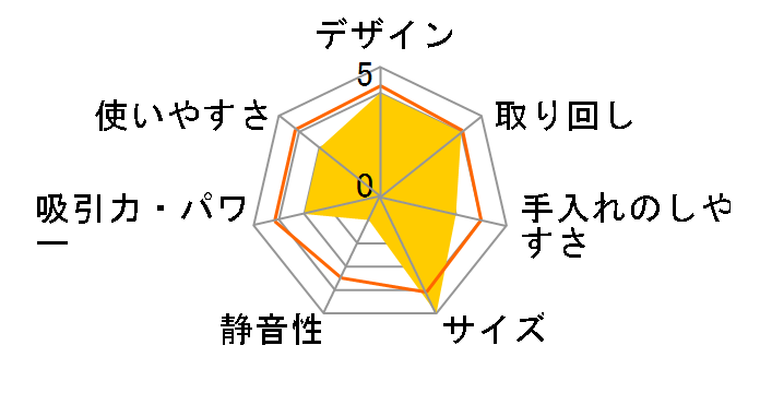 efeel PSM-300�̃��[�U�[���r���[