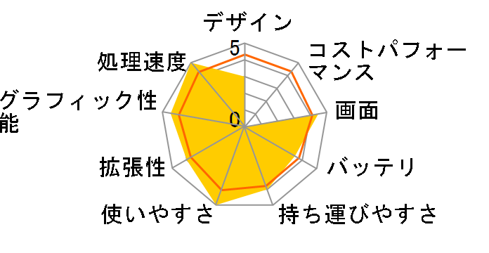 ozzio NR74550SDS�̃��[�U�[���r���[