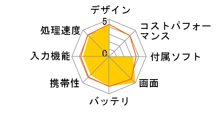 Mebius Pad TA-S10L-B�̃��[�U�[���r���[