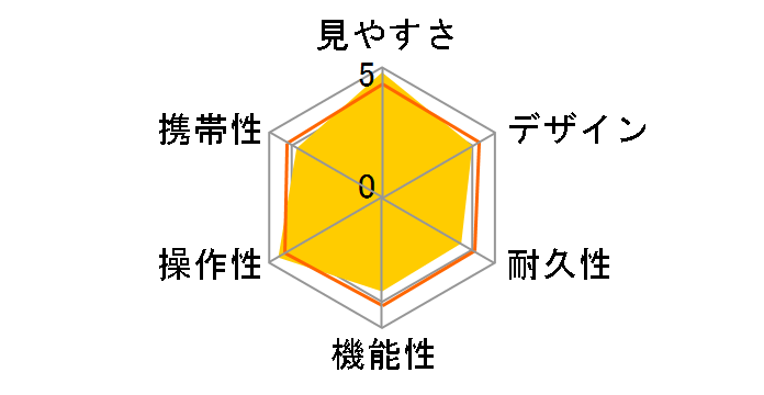 �v���t�B�[���h 7x32�̃��[�U�[���r���[