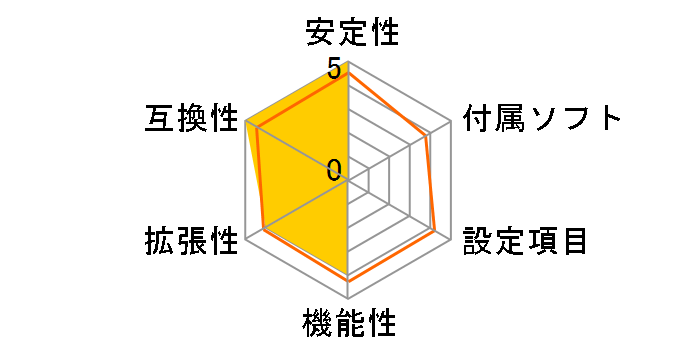 GA-H81N [Rev.1.0]�̃��[�U�[���r���[