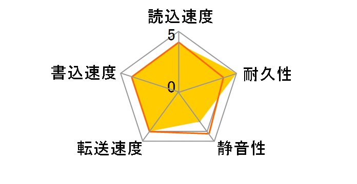 HTS541010A7E630 [1TB 7mm]�̃��[�U�[���r���[