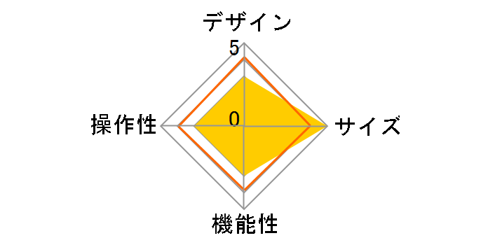 RT-SO02FC3/C [�N���A]�̃��[�U�[���r���[