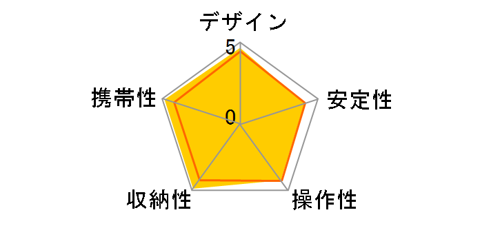 UT-43Q [���b�h]�̃��[�U�[���r���[