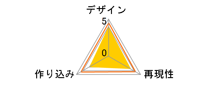 �A�[�}�[�K�[���Y�v���W�F�N�g MS���� ���j�R�[���K���_���̃��[�U�[���r���[