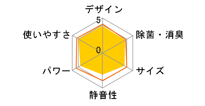 CW-A1614�̃��[�U�[���r���[