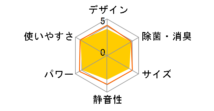 CW-1614�̃��[�U�[���r���[