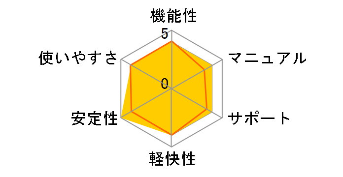 PowerX PerfectDisk 13 Pro 2���C�Z���X�̃��[�U�[���r���[