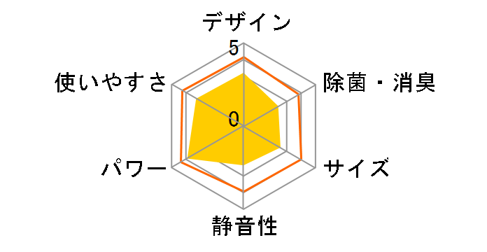 CSH-N2214�̃��[�U�[���r���[