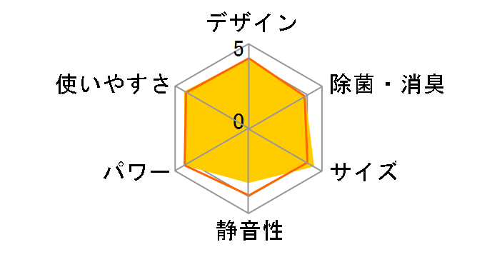 RC-2214�̃��[�U�[���r���[