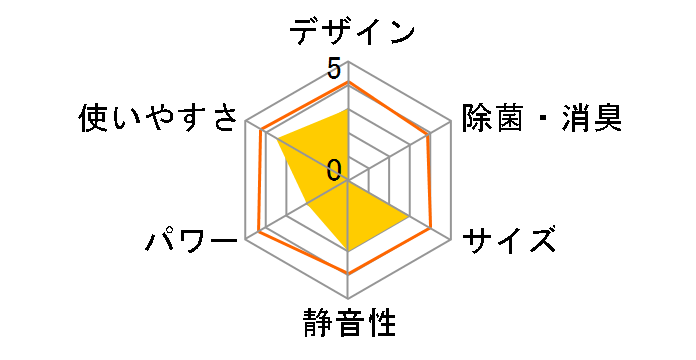 RC-V2814�̃��[�U�[���r���[