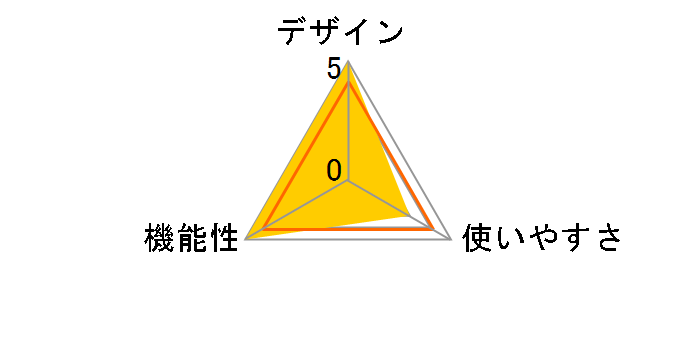 HB-68�̃��[�U�[���r���[